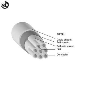 10 Gbps 23AWG sólido <span class=keywords><strong>trenzado</strong></span> <span class=keywords><strong>de</strong></span> alta calidad 4 pares blindado F/<span class=keywords><strong>FTP</strong></span> CAT6A <span class=keywords><strong>Cable</strong></span> LAN - Product Image 5