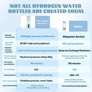Générateur d'eau hydrogénée le plus vendu aux États-Unis 10000ppb 300ML Technologie SPE PEM Sans BPA Longue durée de vie de la batterie - Product Image 5