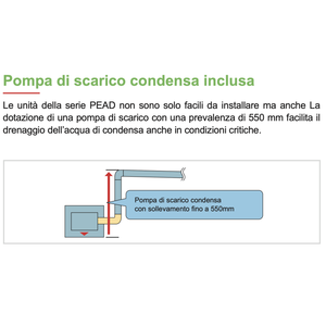 Aire Acondicionado por Ductos Mediano 21000 BTU PEAD-M60JA2 R32 A++ Ahorro de Energía Refrigerante Eficiente Ducte R32 - Product Image 3