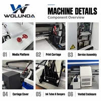 Imprimante à film UV DTF A3 Wolunda Industrial, machine de laminage à froid automatique pour les autocollants personnalisés