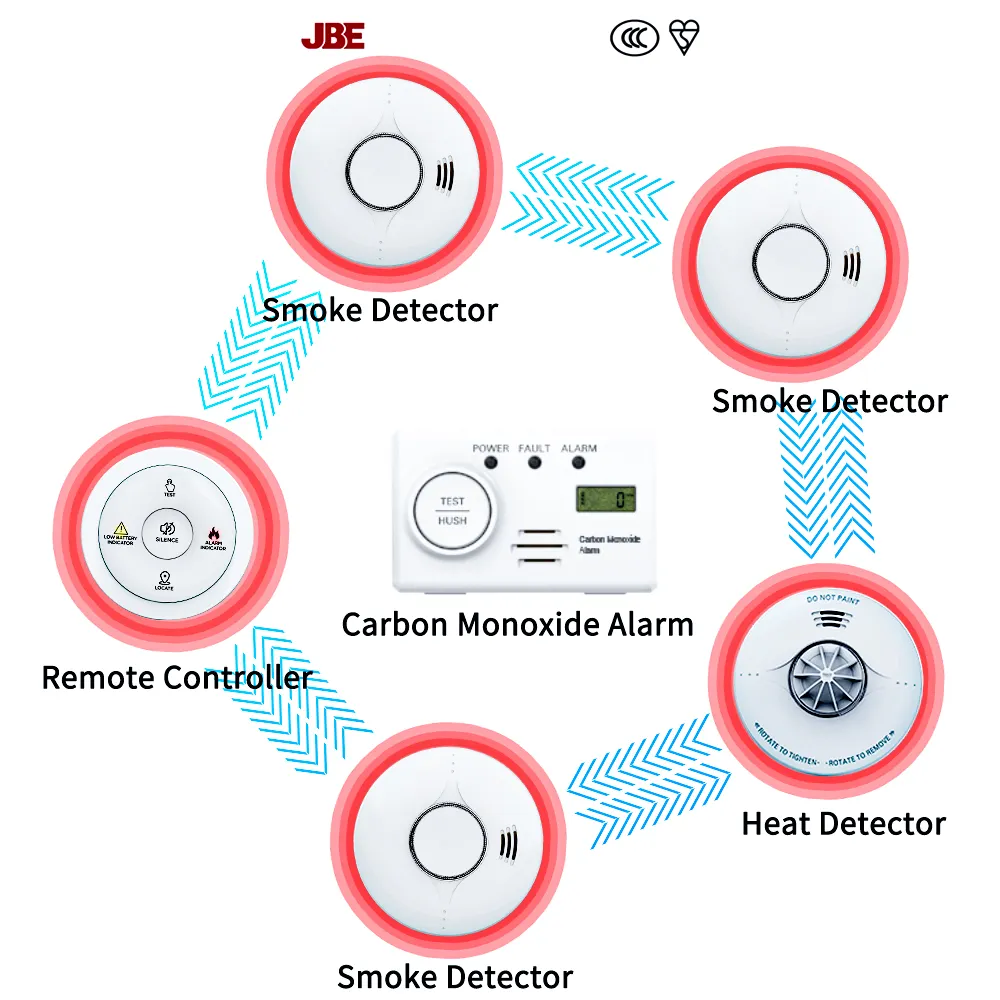 Interconnection Smoke Detector And Carbon Monoxide Alarms Smoke Detector And Heat Detector Combination 1 Set Contains 6 Pc