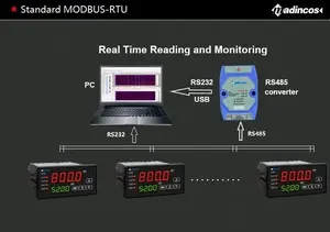 MCR490:1/8 DIN 0.2% מח"ש לתכנות אוטומטי עצמי כוונון/ידני תהליך דיגיטלי PID בקר עם SSR/ממסר/4-20ma/RS485/RS232