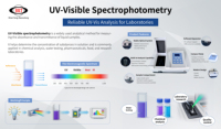 Spectrophotomètre UV-Visible à Faisceau Unique pour Absorption Atomique de Laboratoire 200-1000nm