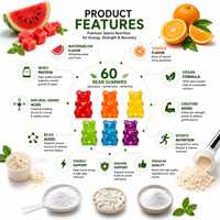 Gummies Protéinés au Whey Marque Blanche OEM, Véganes, Saveur Pastèque & Orange, Nutrition Sportive