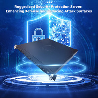 Serveur de sécurité réseau 1U en rack avec SSD 16 Go 1 To, prix usine, pour la protection des réseaux d'entreprise