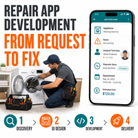 Sviluppo App Premium per Riparazioni Domestiche Idrauliche ed Elettriche per iOS e Android con Funzionalità di Abbinamento Fornitori di Servizi su Richiesta LionCreate