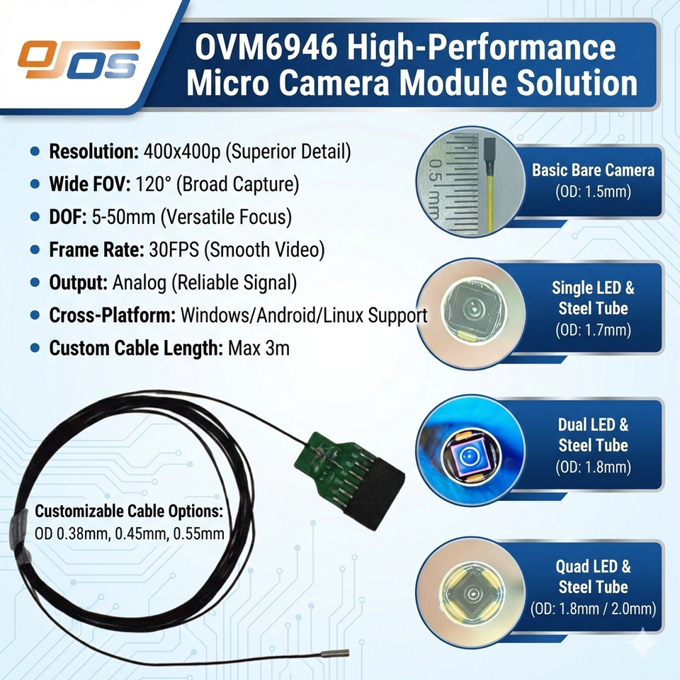 OVM6946 Endoscope Module 12-Year Factory One-Stop Solution High ...