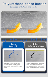 Nuevo Revestimiento Impermeable de Silicona, Resistente a los Rayos UV, <span class=keywords><strong>Membrana</strong></span> Líquida Impermeabilizante <span class=keywords><strong>para</strong></span> <span class=keywords><strong>Techos</strong></span> de Lámina Metálica - Product Image 4