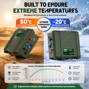 แบตเตอรี่ลิเธียมพกพา CERRNSS 12V 24V 100AH 200AH กันน้ำ แบตเตอรี่โซลาร์ Lifepo4 140AH สำหรับเรือ ตกปลา คายัค - Product Image 5