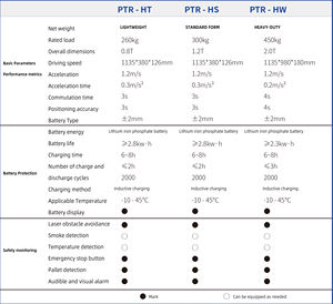 מערכת מדפים לתובלה גבוהה במחסנים, בעלת תו תקן CE, עם מערכת הסעות רדיו בעלת ארבע כיוונים, לשימוש במחסני קירור. - Product Image 6
