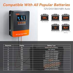 <span class=keywords><strong>PowMr</strong></span> 60A MPPT Solar Char Controller Auto 12V 24V 36V 48V Regulador solar Lar Pantalla LCD Plug-and-Play AGM Gel Litio inundado - Product Image 3