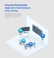 Émetteur et récepteur HDMI sans fil 50M, Plug & Play, transmet l'audio et la vidéo depuis un ordinateur portable, un PC, une boîte TV vers un moniteur, noir