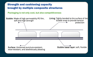 15*18 Cm Co-Geëxtrudeerd Verdikte Gewatteerde Enveloppen Bubble Pakket Tas Voor Boek - Product Image 4