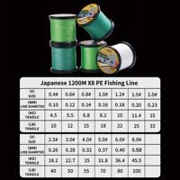 Línea de Pesca Trenzada de PE Japonesa YE-JING X8 1200M, Súper Suave, Anti-Mordeduras, Alta Resistencia, Flotante para Mar/Río/Lago/Cuenca, OEM