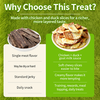 Friandises pour chiens en tranches de viande de poulet et de canard de qualité supérieure avec sauce au lait de chèvre, friandises à mâcher pour animaux de compagnie pour l'entraînement et les récompenses quotidiennes