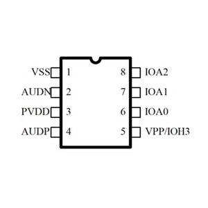 ชิปเสียงซีรีส์ NVDW ชิปเสียง OTP ผู้ผลิต OEM ชิปเล่นเสียงสำหรับอุปกรณ์การแพทย์ ระบบเตือนภัย - Product Image 5