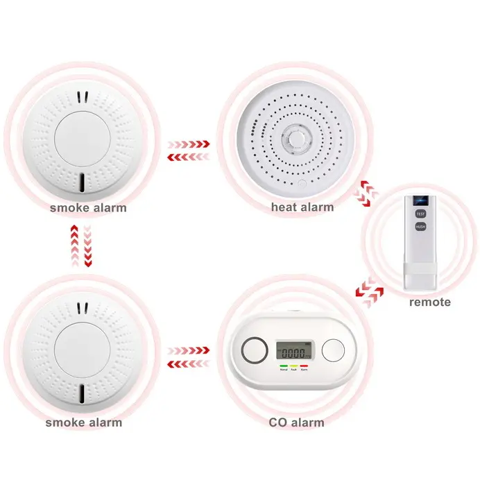 ANKA-alarma de humo de seguridad para el hogar, dispositivo de alarma de calor entrelazado, monóxido de carbono, para el mercado de Australia, Escocia, Reino Unido, QLD