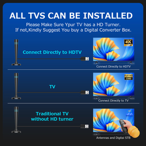 ТВ-антенна для умного ТВ с магнитным основанием, дальний прием с усилителем сигнала усилителя, сильный прием 360 ° - Product Image 3