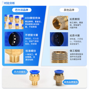 ข้อต่อลมทองเหลือง M10 M12 เกลียว 1.5 สำหรับเชื่อมต่อน้ำและลม ใช้กับแม่พิมพ์ - Product Image 4