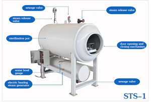 Autoclave Esterilizador de Hongos Satrise de Acero al Carbono, Redondo y Rectangular, para Diferentes Tipos de Cultivo de Hongos - Product Image 4