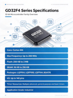 Microcontrôleur Original GigaDevice GD32F450ZGT6 Haute Performance 32 bits Cortex-M4 MCU 200 MHz 1024 Ko Flash 256 Ko SRAM LQFP144