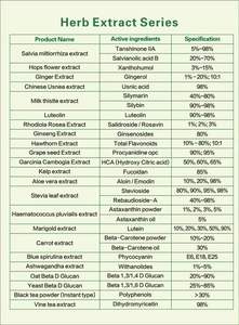 Food Grade Extrato De Soja Fitoesteróis <span class=keywords><strong>95%</strong></span> Em Pó Beta Sitosterol Em Pó - Product Image 4