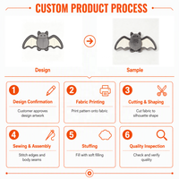 Peluche chauve-souris personnalisée, jouet en peluche doux, OEM ODM, vente en gros, cadeau promotionnel, approvisionnement en vrac pour les fêtes d'enfants