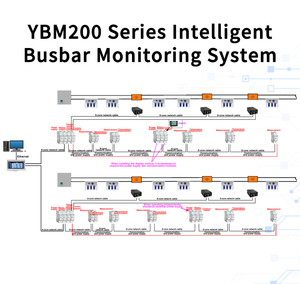 Système de surveillance intelligent des barres omnibus de qualité industrielle certifié YADA OEM ODM UL MID CE pour la surveillance de l'alimentation des centres de données - Product Image 2
