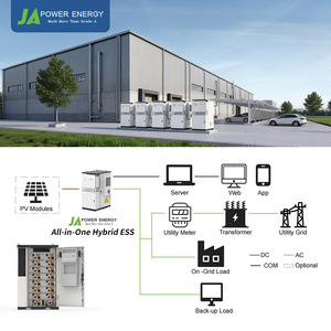 Sistema de Almacenamiento Solar Todo en Uno JApower de 60kW 230kWh Refrigerado por Aire con Inversor Híbrido Solis para Uso Propio, Respaldo y Ahorro de Energía - Product Image 5