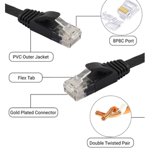 7Wire Router <b>Computer</b> <b>Cable</b> Italy Egygold with RJ-45 Connector 7lines Network <b>Cable</b> Czech - Product Image 4