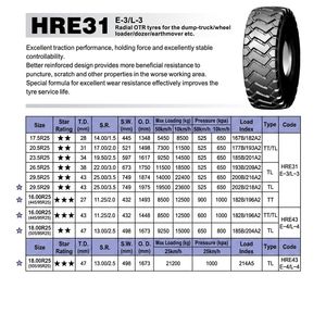 ยางในเรเดียล OTR รุ่นใหม่ 20.5R25 E-3/L-3 HRE31 สำหรับล้อรถดัมพ์และงานเคลื่อนย้ายดินหนัก - Product Image 4