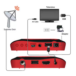 Nashare S2 Smart FTA 1080p HD CAS Ricevitore Decoder IP <span class=keywords><strong>TV</strong></span> con Canali Sportivi, <span class=keywords><strong>YouTube</strong></span>, PVR, WiFi, HD STB, Tutti i Canali con H.264 - Product Image 4