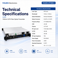 Transmisor Óptico Interior YOUEN-OT1550-I de 1550nm, Transmisor de Fibra Óptica CATV con Control AGC para Redes FTTH