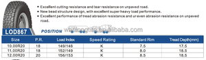 ยางรถบรรทุกแลนด์ลักซ์ ทรีแองเกิล อะโอลู 10r20 ยาง 1100R20 1000r20 LOD867 - Product Image 6