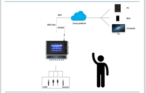 IOT Sensors with RS485 <strong>Software</strong> for Fish Tanks - Product Image 4
