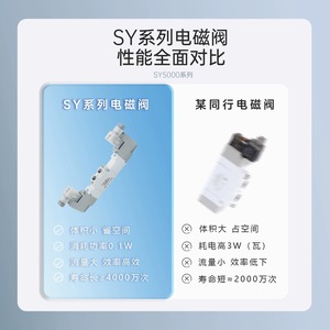 Vanne solénoïde pneumatique Smc Sy5120 5Lzd M5 Dc24V, montage direct électrique manuel pour systèmes de contrôle pneumatiques - Product Image 4