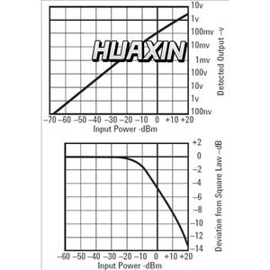 Keysight E9301H E-Series เซ็นเซอร์พลังงานเฉลี่ย10 MHz ถึง6 GHz ช่วงพลังงาน-50ถึง30 dB ช่วงไดนามิก) - Product Image 3