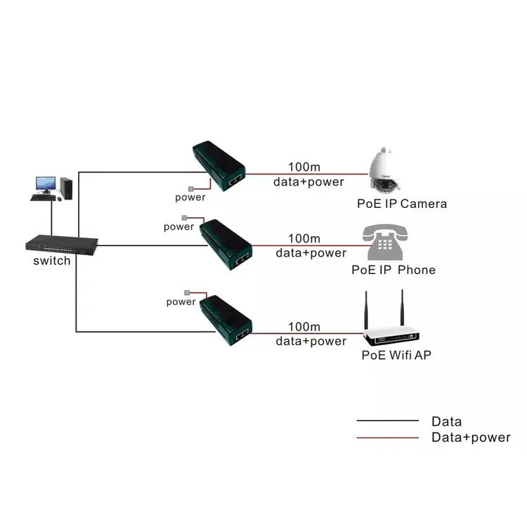 Sunsoont injecteurs gigabit poe Power Over Ethernet injecteur poe 48v pour caméra IP