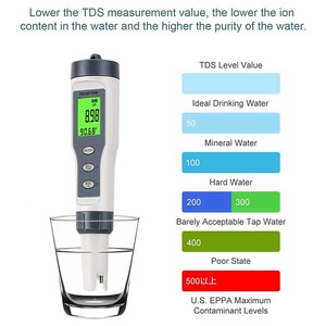 Analyseur de qualité de l'eau portable J&R OEM ODM, mesure du pH, du TDS et de la température - Product Image 4