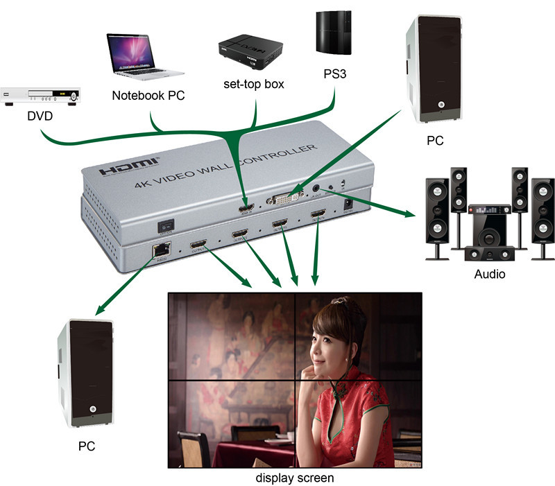 4K 2×2 Video Wall Controller Splitter4X1 Quad viewer 1 HDMI/DVI Input 4 HDMI OutputTV Processor Images Stitching Video Wall Processor with RS232 Control – Al Annabi
