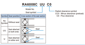 150x166x8mm Roulement à rouleaux d'origine RA 15008 Roulement à rouleaux croisés <span class=keywords><strong>CRBS</strong></span> 1508 - Product Image 4