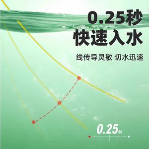 JUQIWANG Fluorocarbon Fishing <b>Line</b> 100% High Strength <b>Level</b> <b>Line</b> With Scale For Rivers - Product Image 2