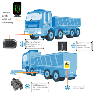 เซ็นเซอร์จุดบอดด้านหน้าไวโตระบบตรวจจับคนเดินเท้า R151 R159 unece - Product Image 2