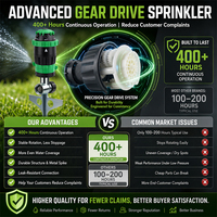 SUNSHINE OEM Sprinkler Taman 5 Pola yang Dapat Disesuaikan Dengan Tiang Logam, Rotasi 360 Derajat, Irigasi Taman, Logo Dapat Disesuaikan