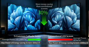 จอแสดงผล LED ภายในอาคาร TI-C P4.81 สีดำ แบบโค้งมุม ประหยัดพลังงาน ป้ายดิจิทัล - Product Image 6