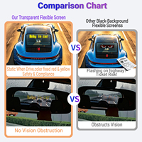 Film d'affichage LED transparent, flexible, programmable et contrôlé par application pour vitres de voiture et murs vidéo publicitaires