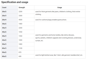 Chỉ may polyester độ bền cao 20/3 30/3 dùng cho quần jean - Product Image 6