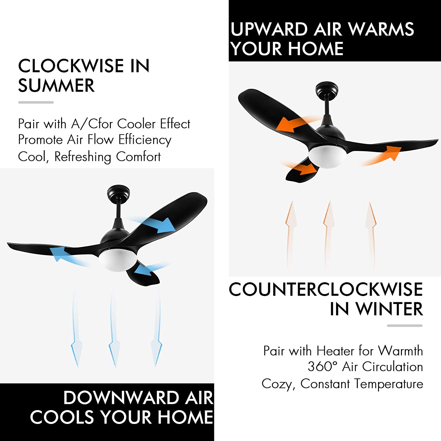 48-in White Ceiling Fan with LED Lights and Remote Control, 3 Blades Noiseless Reversible DC Motor,6-speed, 3 colors Temperature