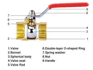 Vanne à boisseau sphérique en laiton forgé IFAN pour gaz naturel, filetée, 1/2"-4", tous styles, <span class=keywords><strong>prix</strong></span> fournisseur - Product Image 2