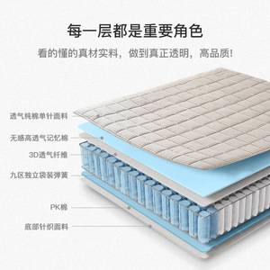 <b>Memory</b> <b>Foam</b> Mattress 24cm Thick Pocket Spring Medium Firm Double Size Bedding Contemporary Design - Product Image 5